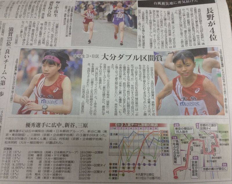 ◎第38回全国女子駅伝の 若干14歳・大分県3区 9分19秒